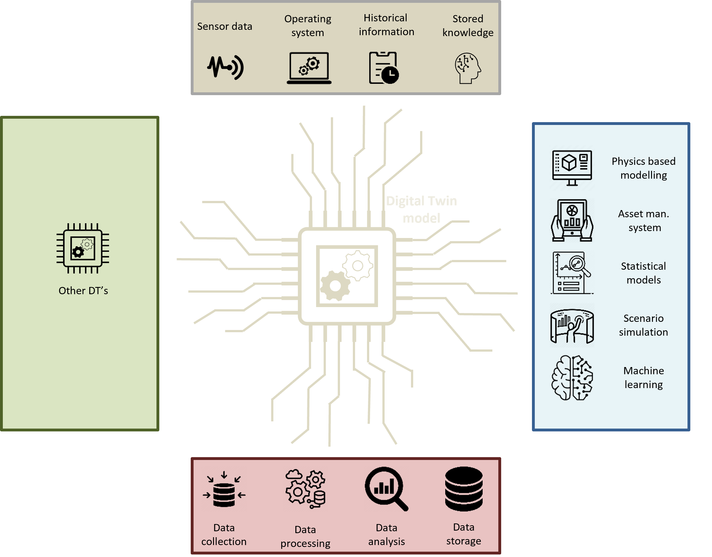 Digital Twin Schematisatie Digital Twin Schematisatie